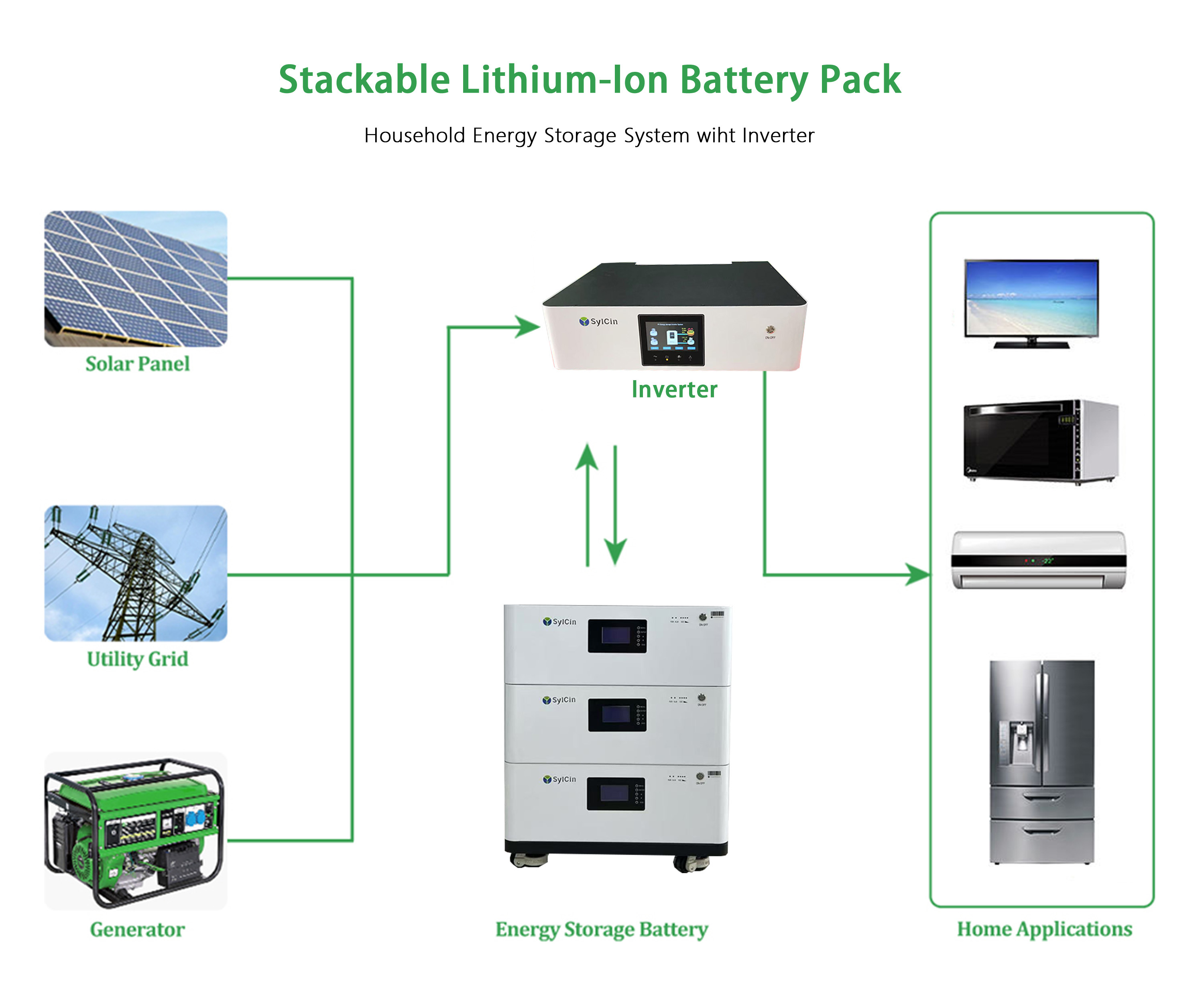 Application scenarios of 48V stackable battery in energy storage systems.